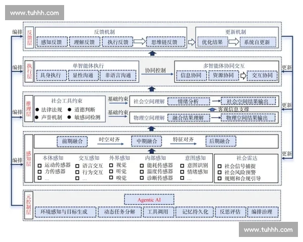 面向复杂系统的数据模型构建与智能预测方法框架与实践探索 - 副本 - 副本