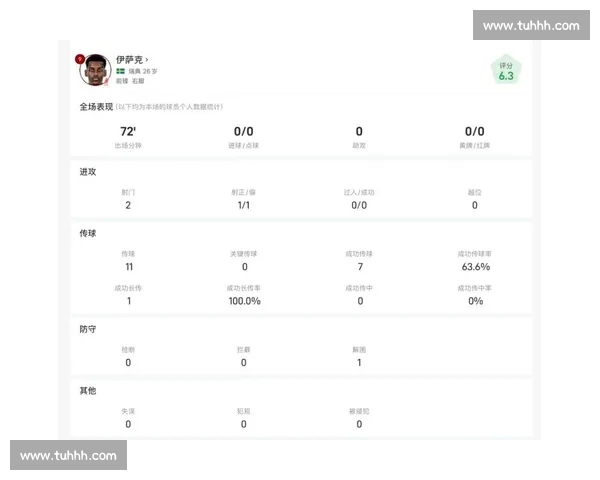 足球比赛关键数据解析:进球、控球率、传球成功率等核心数据深度剖析